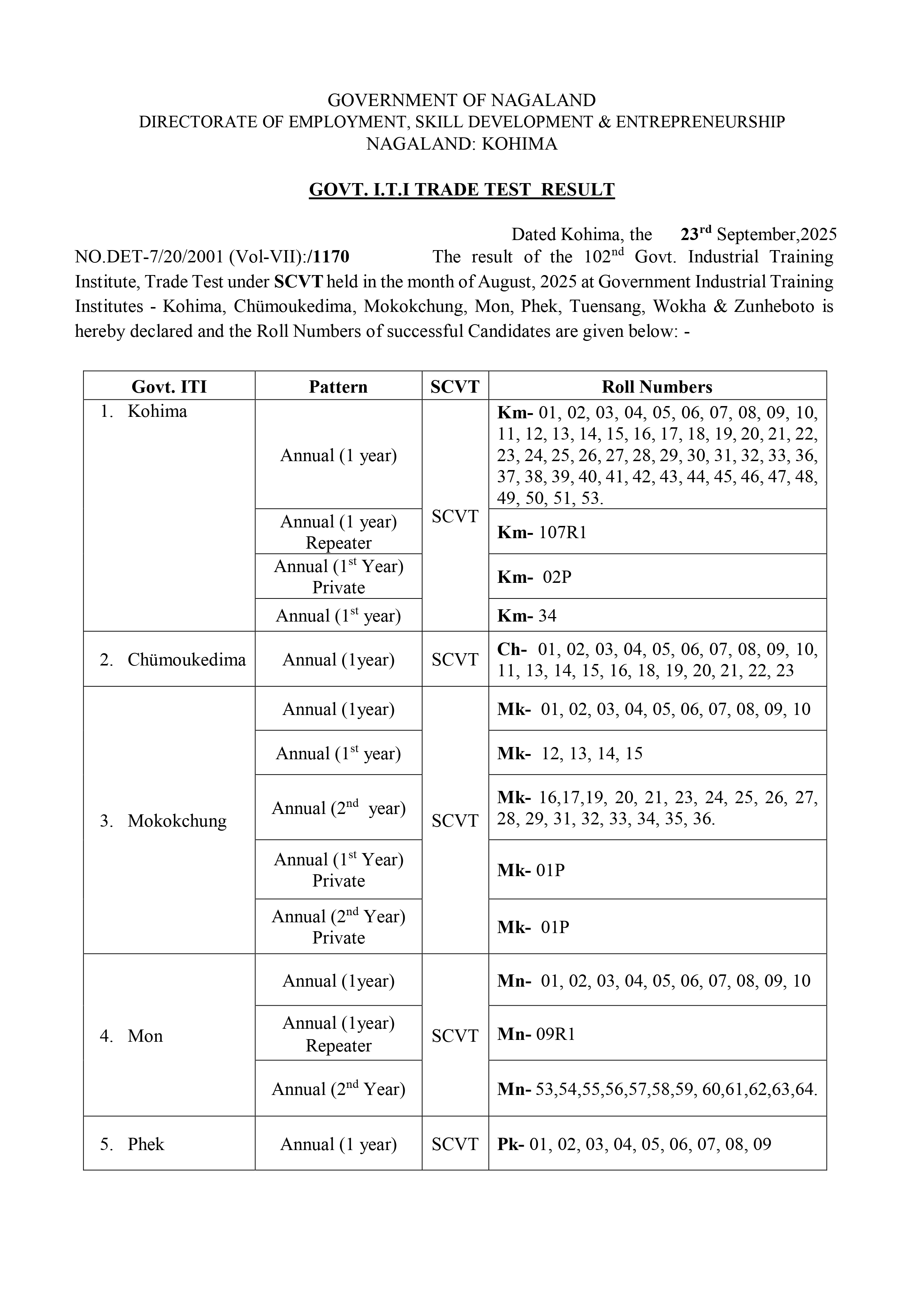 Test Result Employment and skill